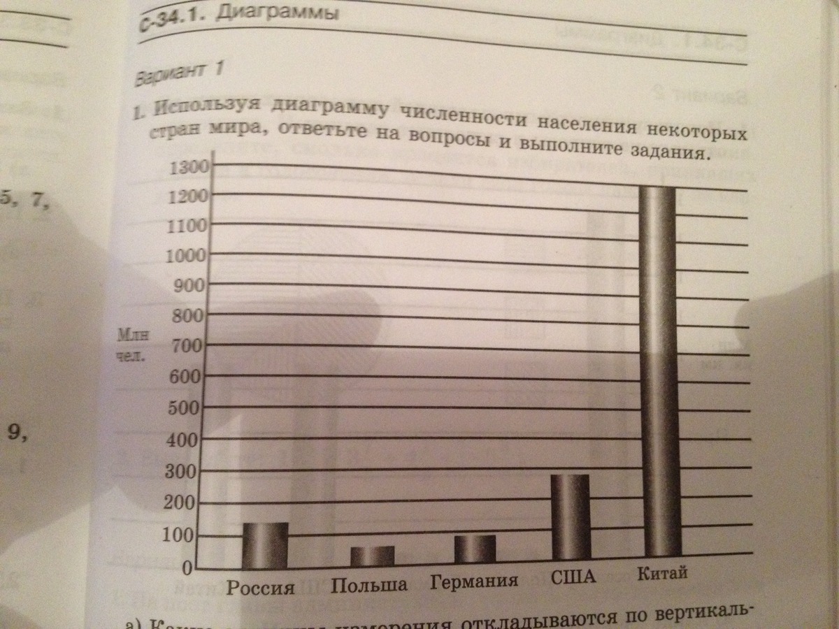 Используя диаграмму площадей некоторых стран мира ответьте на вопросы и выполните задания