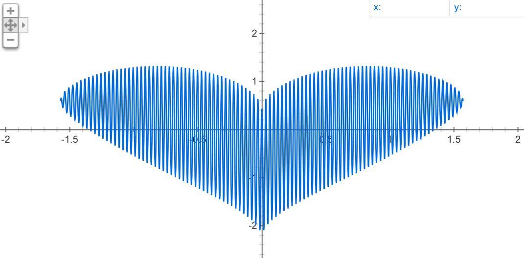 Функция abs x назначение. ABS(X). ( Sqrt ( cos ( x ) ) * cos ( 200x ) + sqrt ( ABS ( X ) ) - 0.7 ) * ( 4 - X * X ) ^ 0.01 , sqrt ( 9 - x ^ 2 ). Sqrt( cos( x))* cos( 200* x)+ sqrt( ABS( X))- 0.7)* (4- X* X)^ 0.2042. (Sqrt(cos(x))*cos(200x)+sqrt(ABS(X))-0.7)*(4-X*X)^0.01, sqrt(9-x^2), -sqrt(9-x^2) from -4.5 to 4.5.