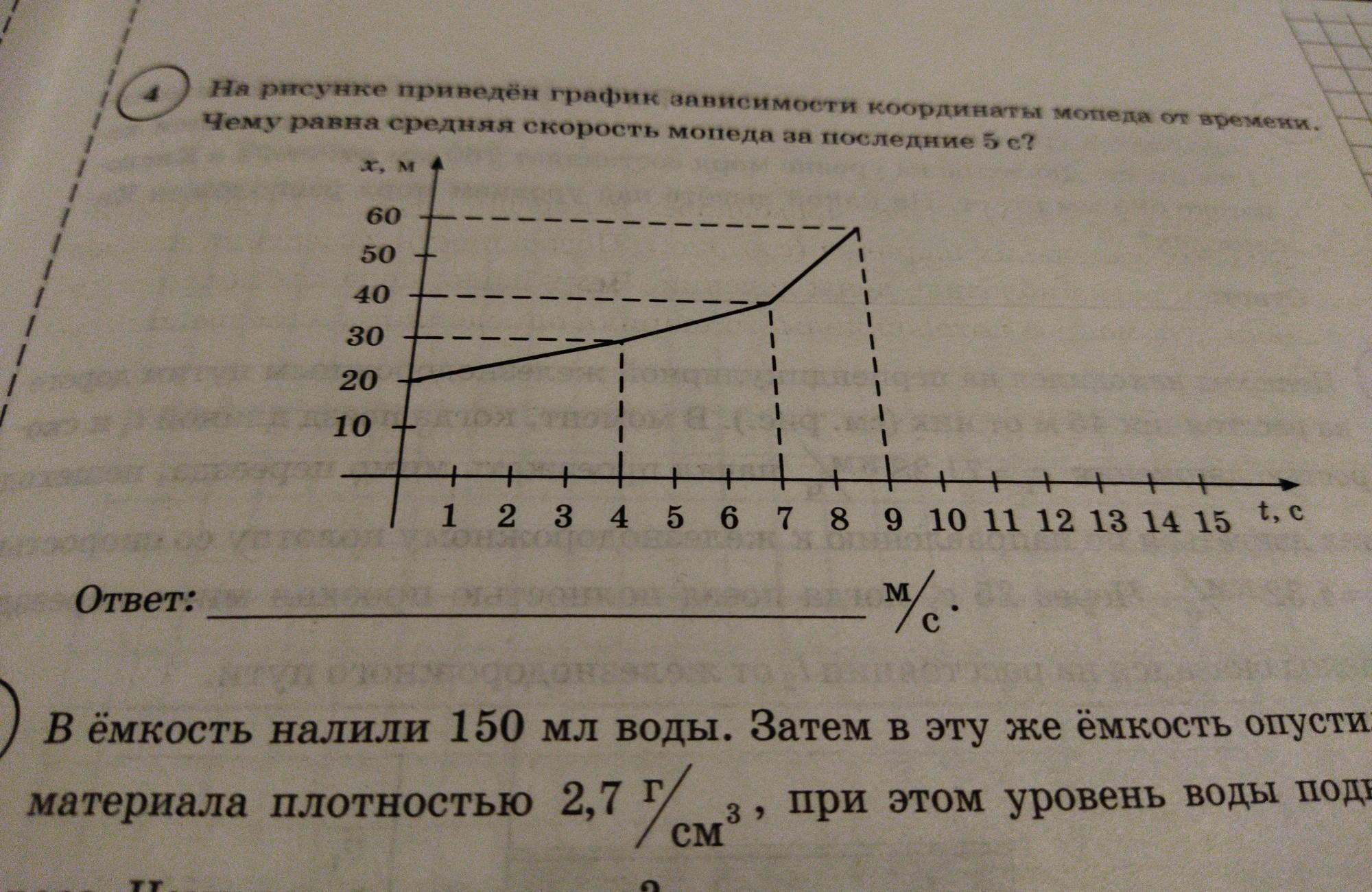 На рисунке показан график зависимости координаты