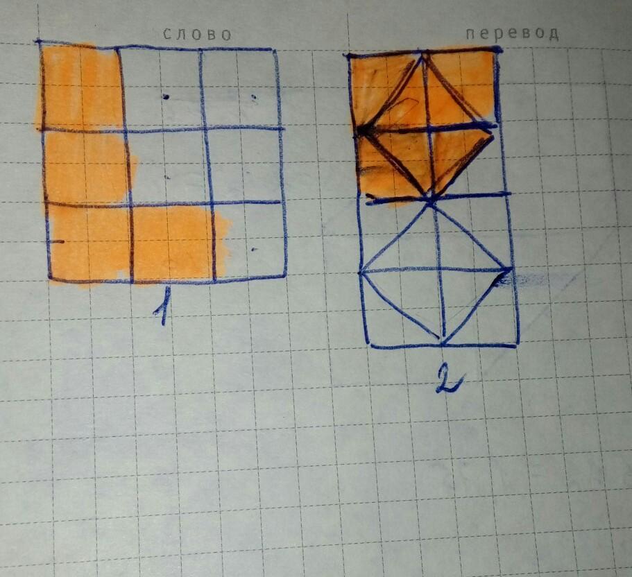 Начерти такие фигуры в тетради. Начерти такие фигуры в тетради в фигуре 1 Найди одну девятую. Начерти такие фигуры в тетради и закрась в фигуре. Начерти такие фигуры в тетради в фигуре 1 1/9 долю и закрась 4 таких. 1 Такую долю и закрась 4 такие доли а в фигуре 2.