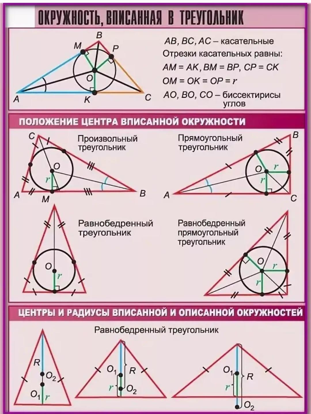 Треугольник вписанный в окружность формулы