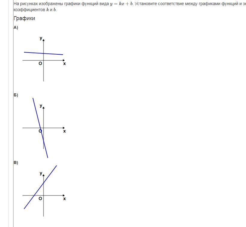 Графики kx b установите соответствие. Графики функций KX+B установите соответствие между графиками. На рисунке изображен график функции вида y KX+B. Y KX+B установите соответствие между графиками функций вида функций. KX+B графики вида y установите соответствие между графиками.