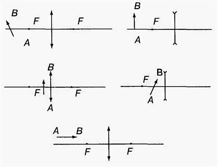 Задачи на построение изображения в линзах 8 класс с решением