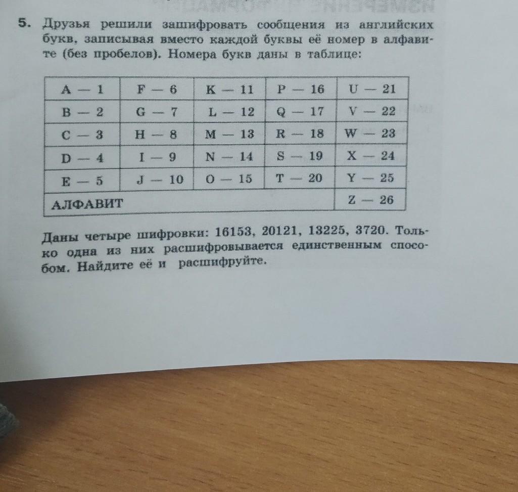 Ваня шифрует русские слова записывая вместо каждой. Друзья решили зашифровать сообщения из английских букв. Друзья решили зашифровать сообщения из английских букв 16153. Шифрует английские слова, записывая вместо каждой буквы её код. Друзья решили зашифровать сообщения из английских букв 16153 20121 13225 3720.