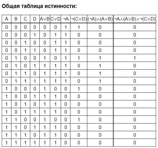 Запишите логическую функцию описывающую состояние схемы составьте таблицу истинности