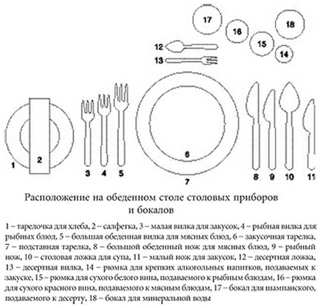 Правила в ресторане приборы