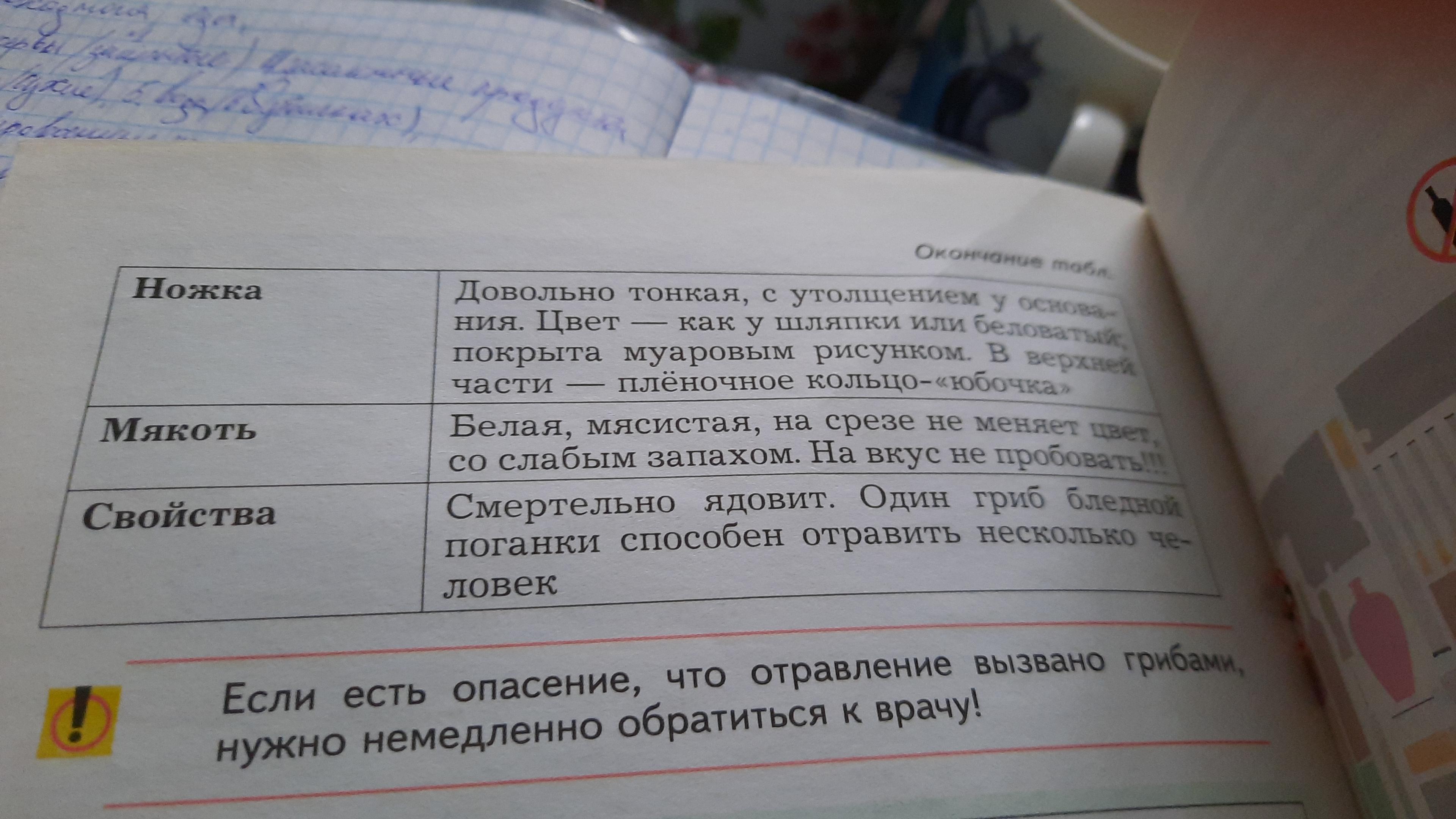 Памятки паспорта ядовитых грибов по приведенному ниже образцу