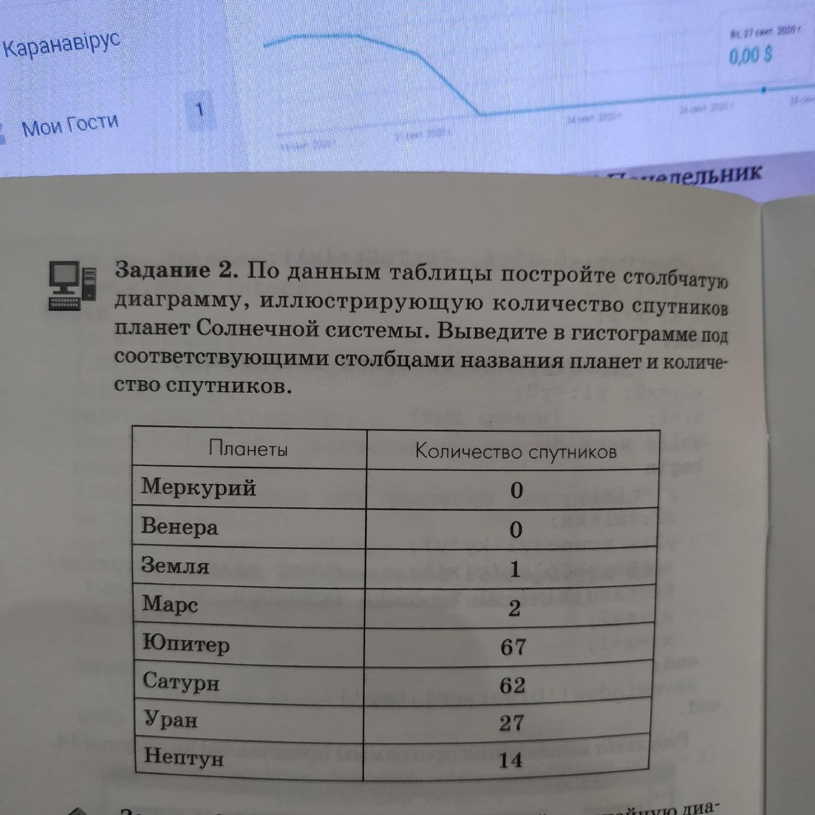 Используя данные таблицы постройте столбчатую диаграмму. Постройте столбчатую диаграмму по данным таблицы. Используя таблицу 2 постройте столбчатую. Постройте по данным таблицы столбчатую диаграмму взяв за образец. По данным таблицы отметь на диаграмме.