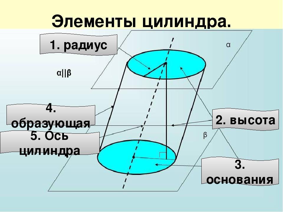 Образующая цилиндра. Цилиндр ось образующая радиус. Цилиндр ось цилиндра. Цилиндр радиус высота образующая. Образующая цилиндра цилиндра.