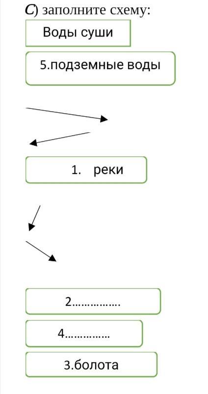 Создатель схем. Схема ответа. Прошлое схема. Сделать схему вулкна. Надо сделать схему хорошо.