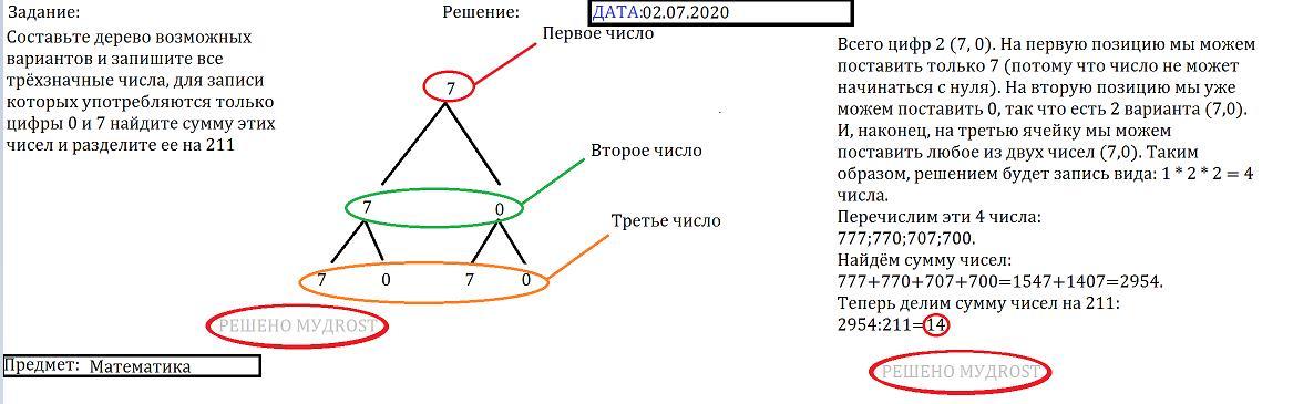 Все трехзначные коды