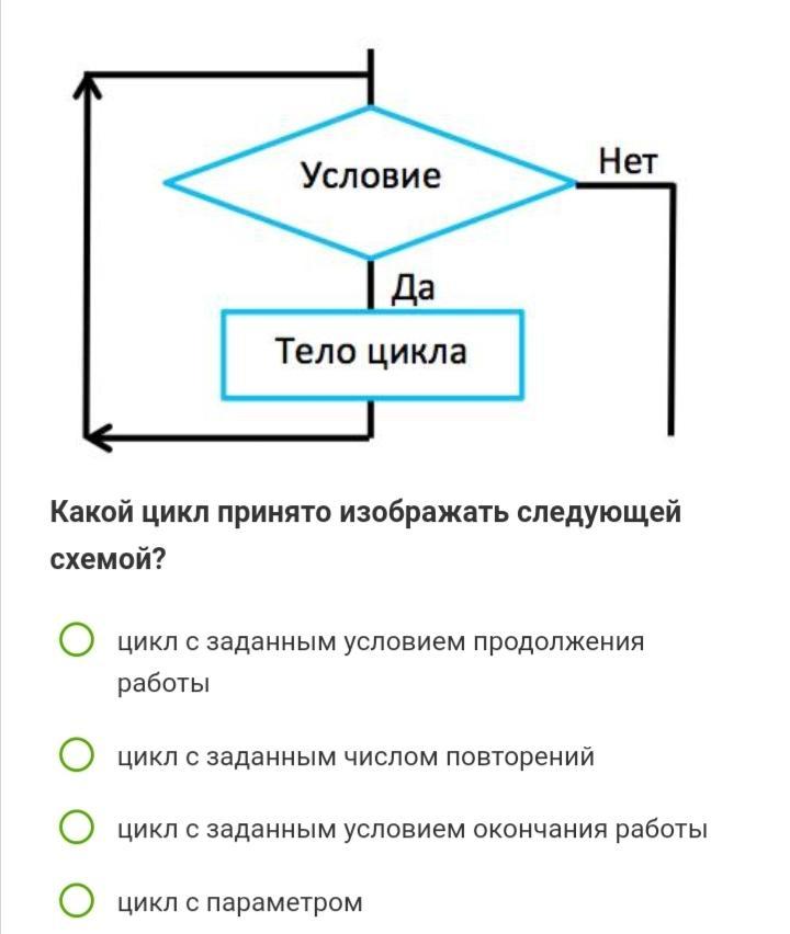 Блок схема цикла с заданным условием продолжения работы