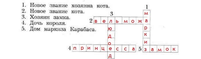 Викторина по сказке кот в сапогах с ответами 2 класс презентация