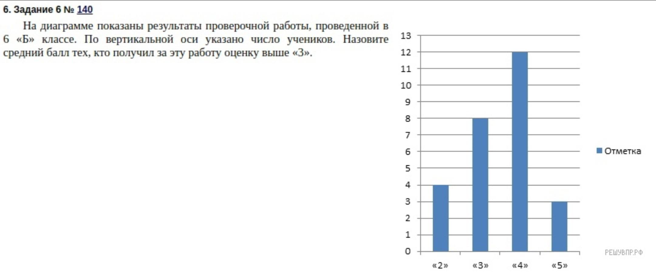 Какой средний балл нужен для 10 класса