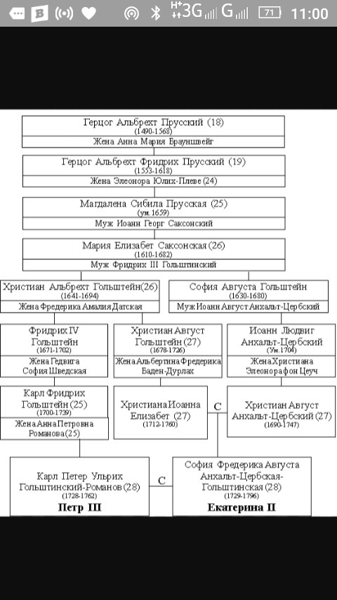 Родословная екатерины 2 схема