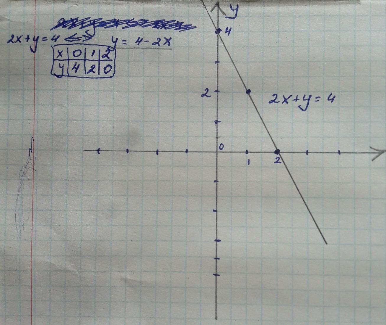 Картинки РЕШИТЬ ГРАФИЧЕСКИ УРАВНЕНИЕ X2 X 2