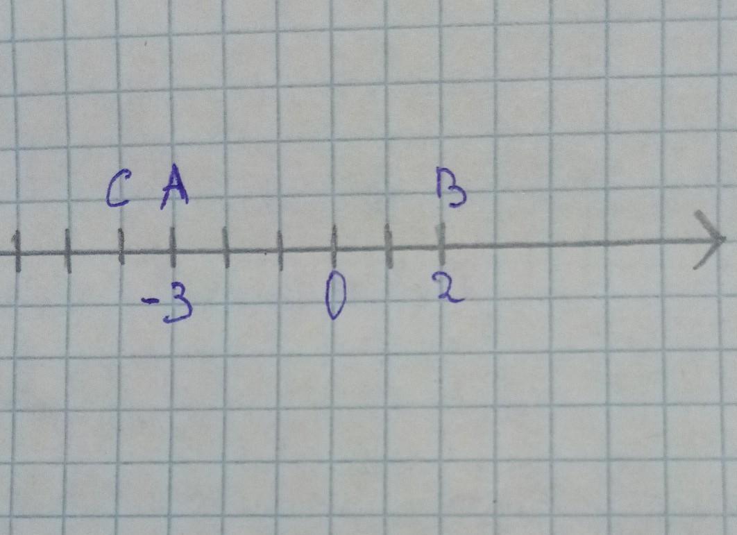 Вариант 6 отметьте точки. Отметь точки с указанными координатами. На рисунке 146 отмечены точки. Номер 46 отметь точки с указанными координатами. Номер семь урок 23 отметь точки а.