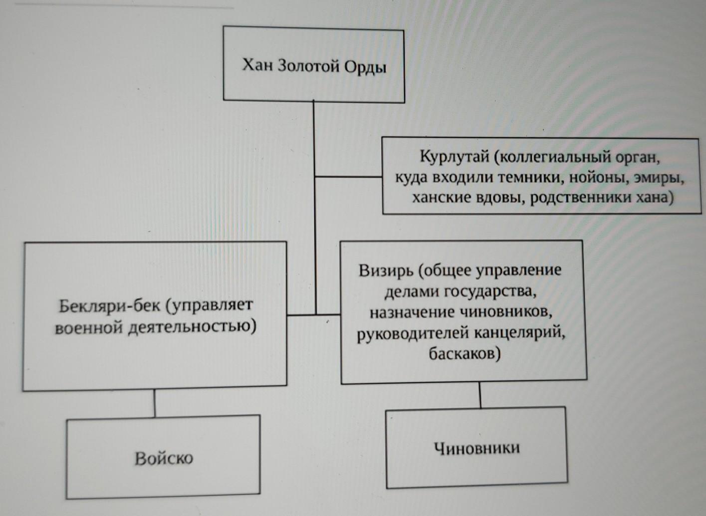 Используя дополнительные материалы составьте