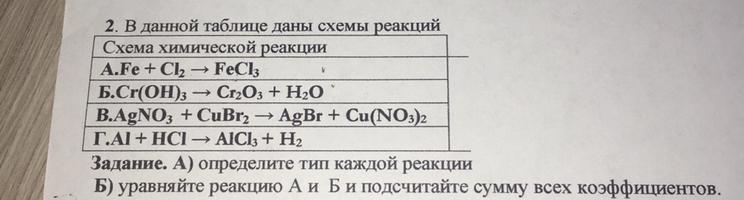 Даны схемы реакций zn