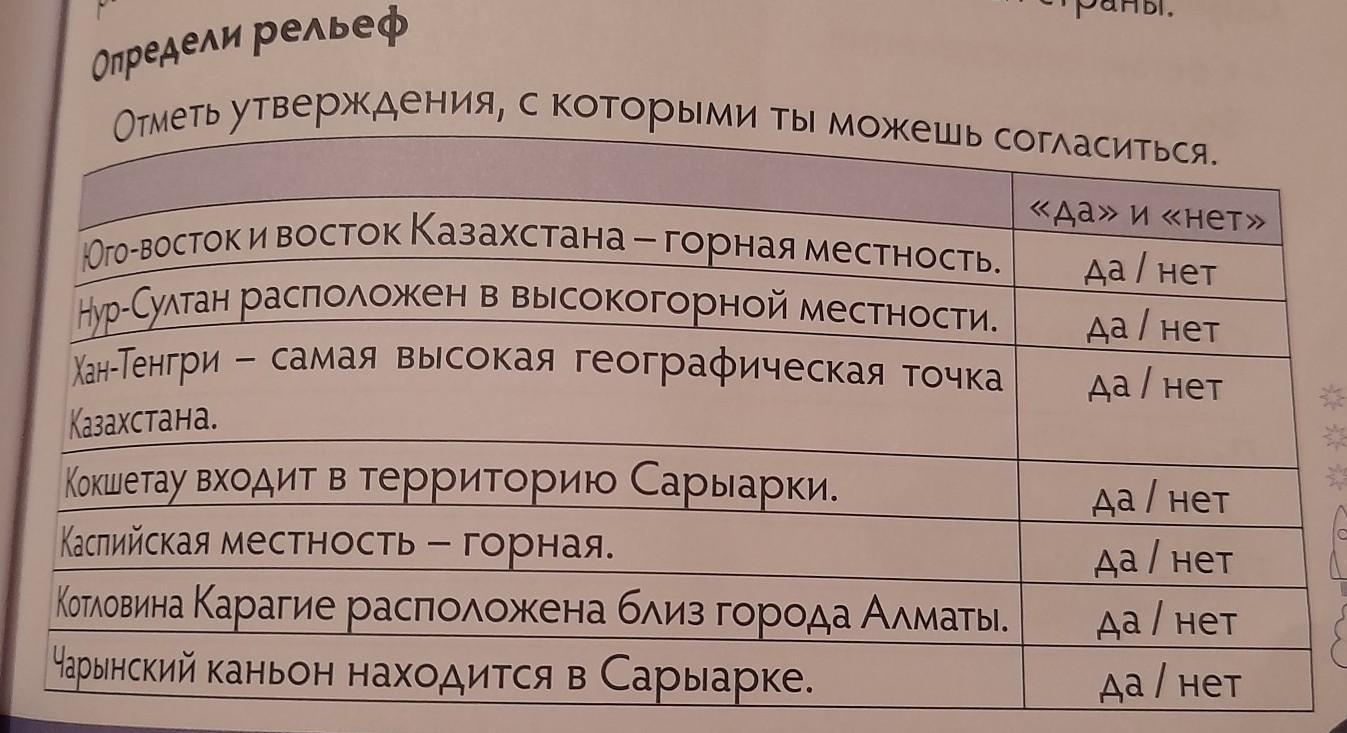 Отметь утверждение которые относятся к подлежащему. Отметьте утверждения, относящиеся к быстрому поиску:.