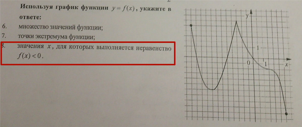 Значение х при котором f x