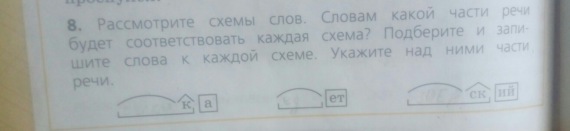 Подберите слова которые соответствуют данным схемам. Словам какой части речи соответствует каждая схема. Рассмотрите схемы слов словам какой части речи соответствует. Каждой соответствует схема. Рассмотри схемы словам к какой части речи соответствует каждая схема.