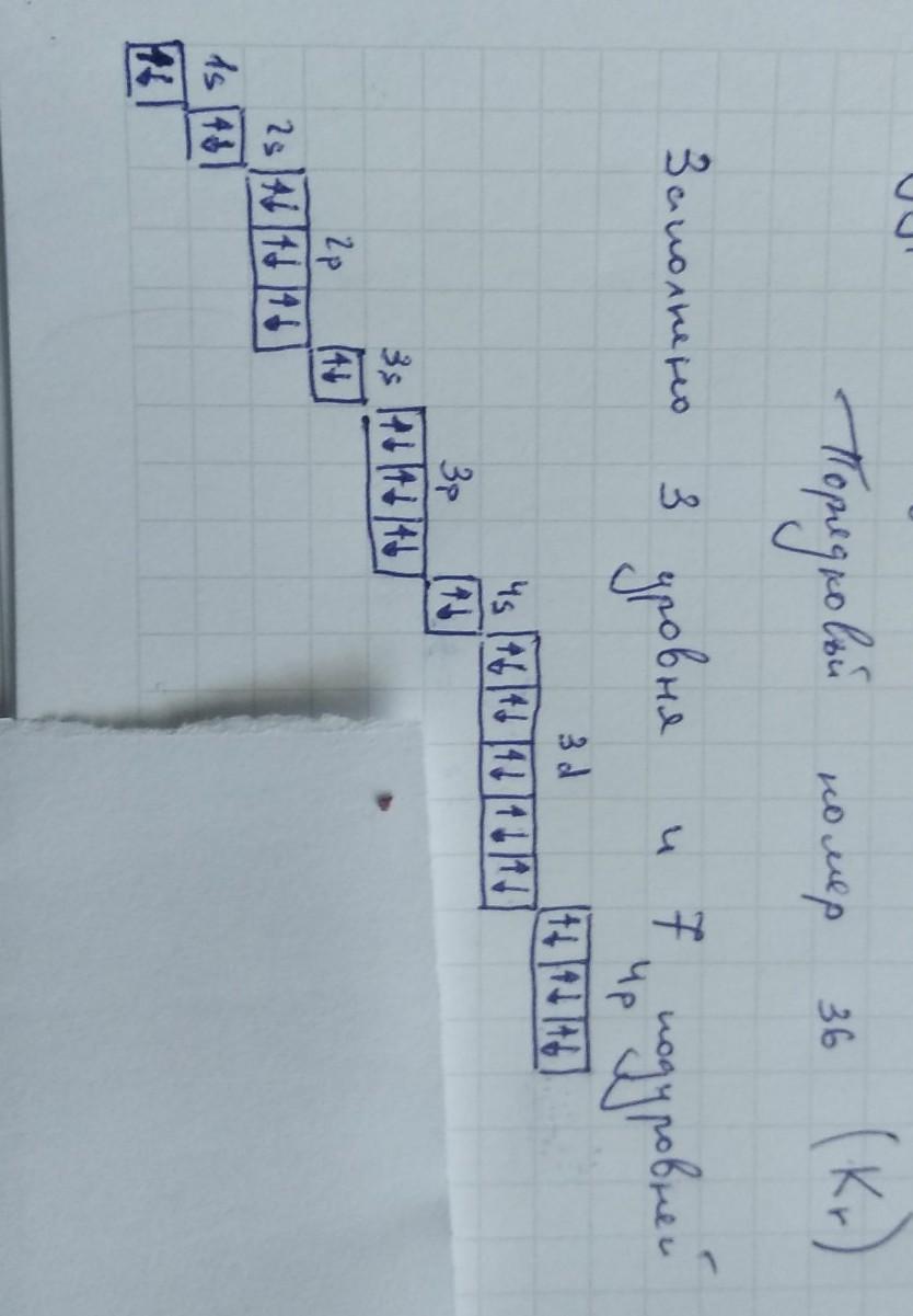 Заполните уровень. Заполнение s уровня. Определите число заполненных. Количество заполненных подуровней. Соединения элемента с порядковым номером 20.