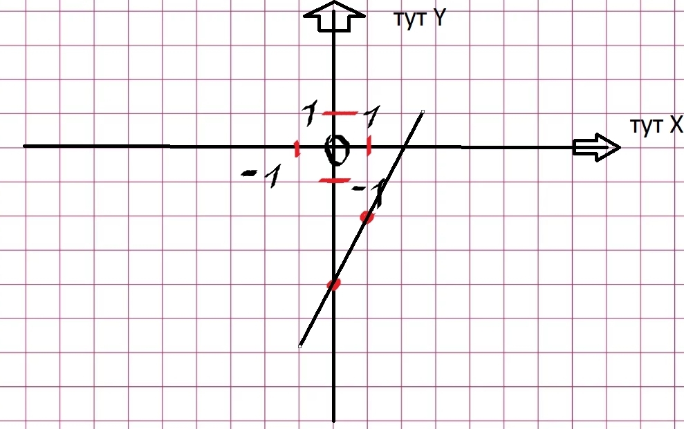 Y 4 ответ. Найдите расстояние от начала координат до прямой 2x-y 4.