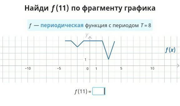 Графики с периодом 2. Найти f 11 по фрагменту Графика. Найти f 8 по фрагменту Графика. Найди f 11 по фрагменту Графика т 8. Найдите f11 по фрагменту Графика f периодическая функция с периодом 8.