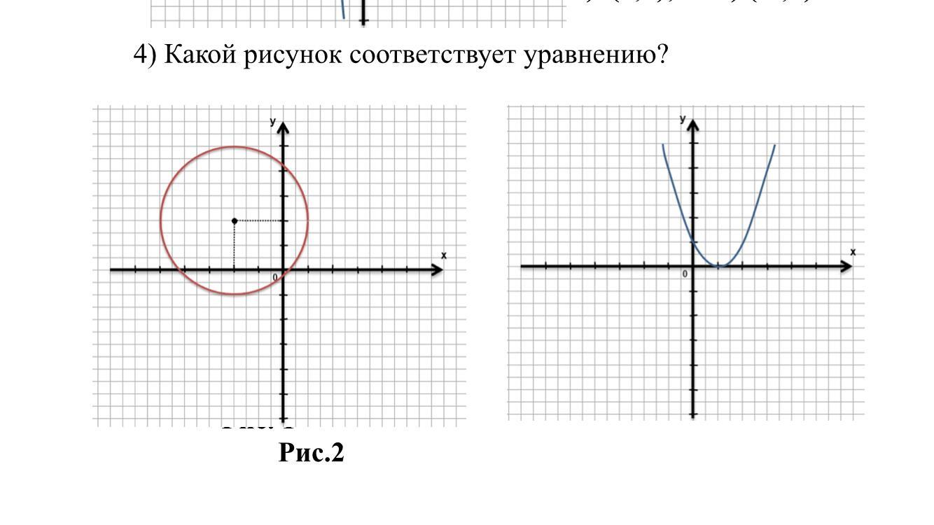 По имеющемуся описанию постройте схематично график