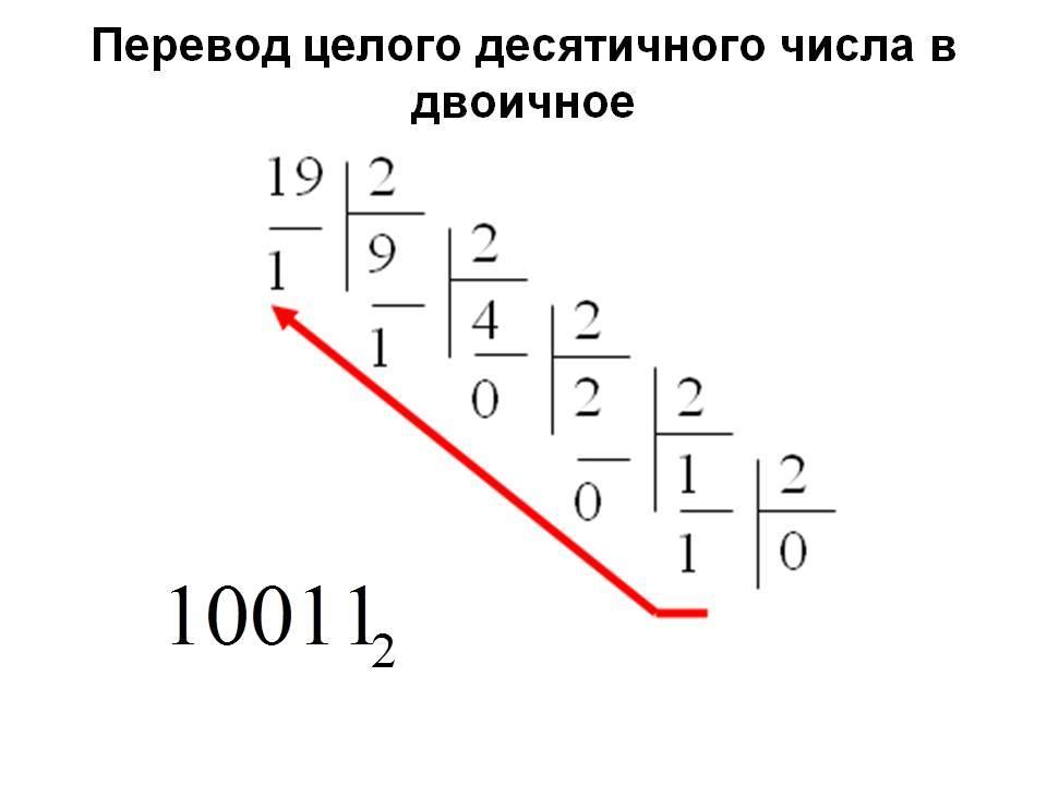 Изображение в двоичной системе