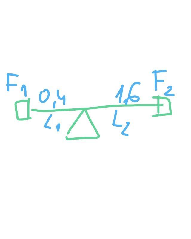 Нарисуйте рычаг точка опоры которого находится между точками приложения сил