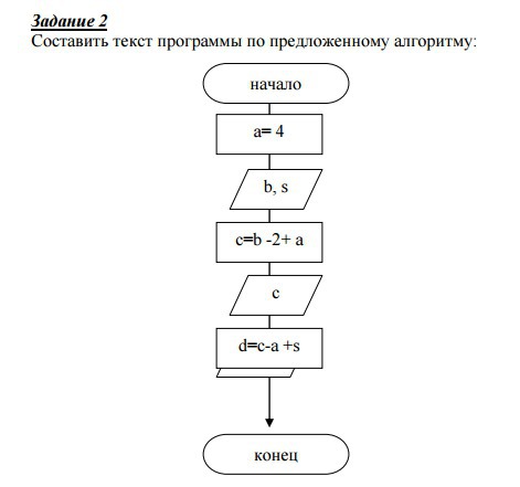 Алгоритм текстовых задач. Текст программы пример. Выполните предложенный алгоритм для чисел 4 и 2.. Выполните предложенный алгоритм для чисел 5 и 4. По предложенному алгоритму дать характеристику заболеваниям.