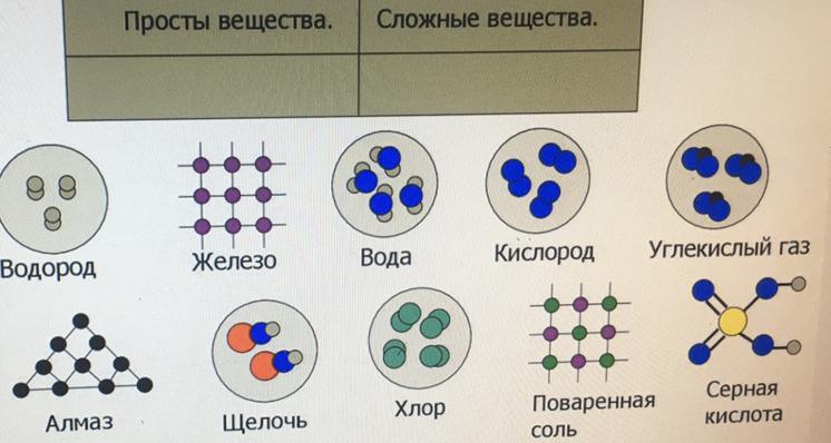 Железо кислород водород. Сложное вещество железо графит кислород вода. Простые вещества сера железо кислород. Углекислый ГАЗ это сложное вещество. Углекислый ГАЗ И щелочь.