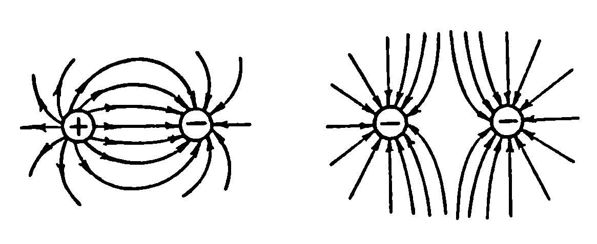 Электрическое поле положительного заряда. Представьте графически поле двух положительных зарядов. Электростатические поля двух отрицательных зарядов. Нарисуйте поле двух точечных отрицательных зарядов. Силовые линии отрицательного заряда.