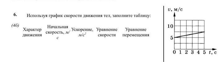 Характер движения графика. График скорости таблица. Заполните таблицу используя график скорости движения тела. Заполните таблицу используя график движущегося тела. График скорости движения тела.