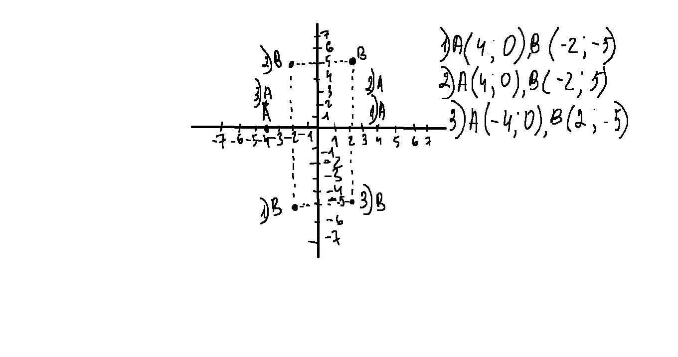 Отметьте на координатной плоскости точки а. Симметричные отрезки на координатной плоскости. Отметьте на координатной плоскости точки а -1 4.