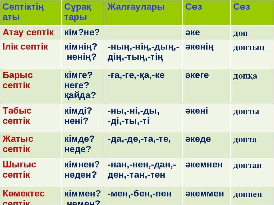 В каком ряду все существительные стоят в именительном падеже мальчик рисует