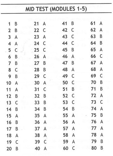 Modules 1 2 test