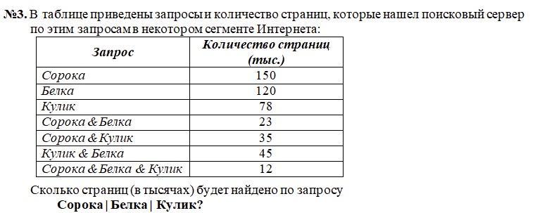 В таблице приведены и количество страниц