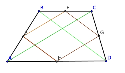 Середины сторон трапеции