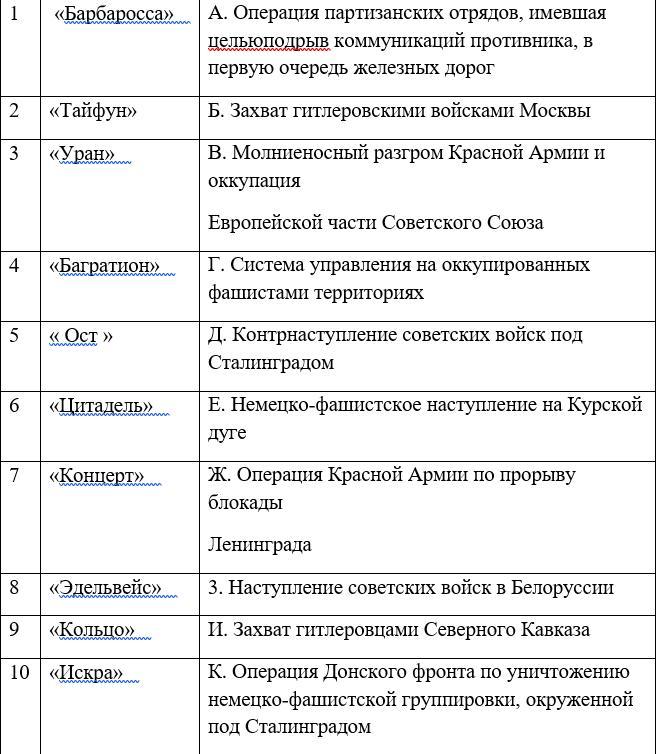 Кодовое название плана германского командования по вбросу дезинформации высшему советскому напишите