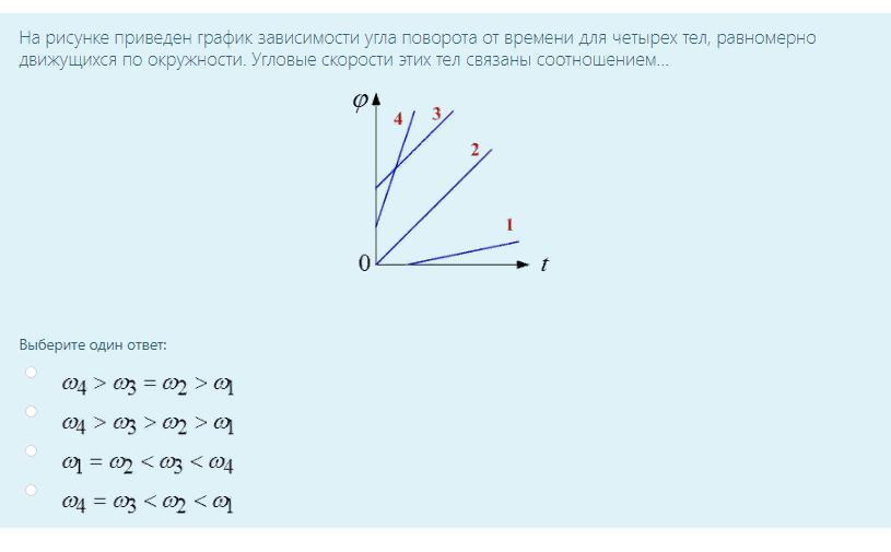 Зависимость углов