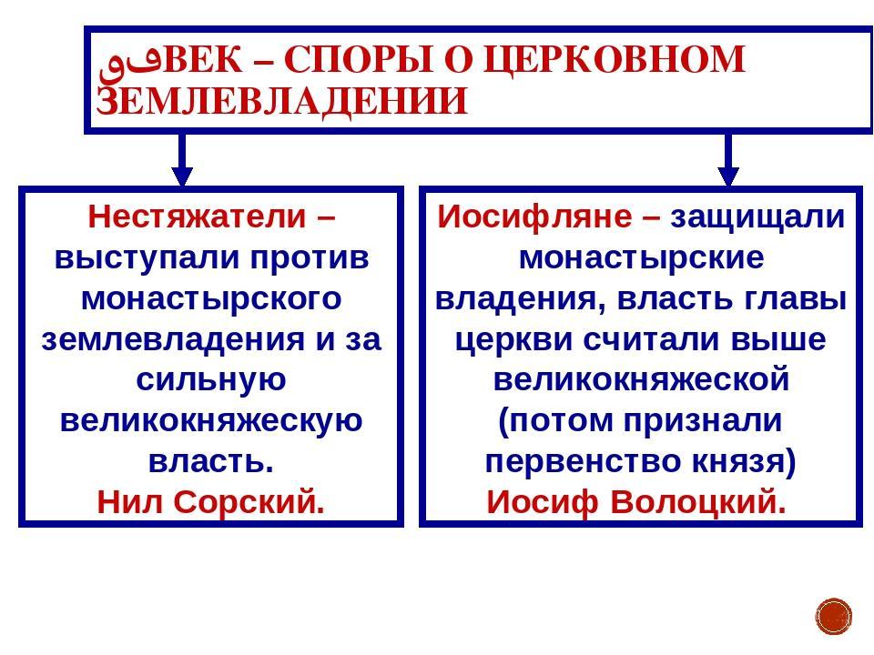 Раскройте сущность разногласий между высшими. Таблица по истории иосифляне и нестяжатели. Нестяжатели и иосифляне философия. Иосифляне и нестяжатели отношение к власти. Церковное землевладение.