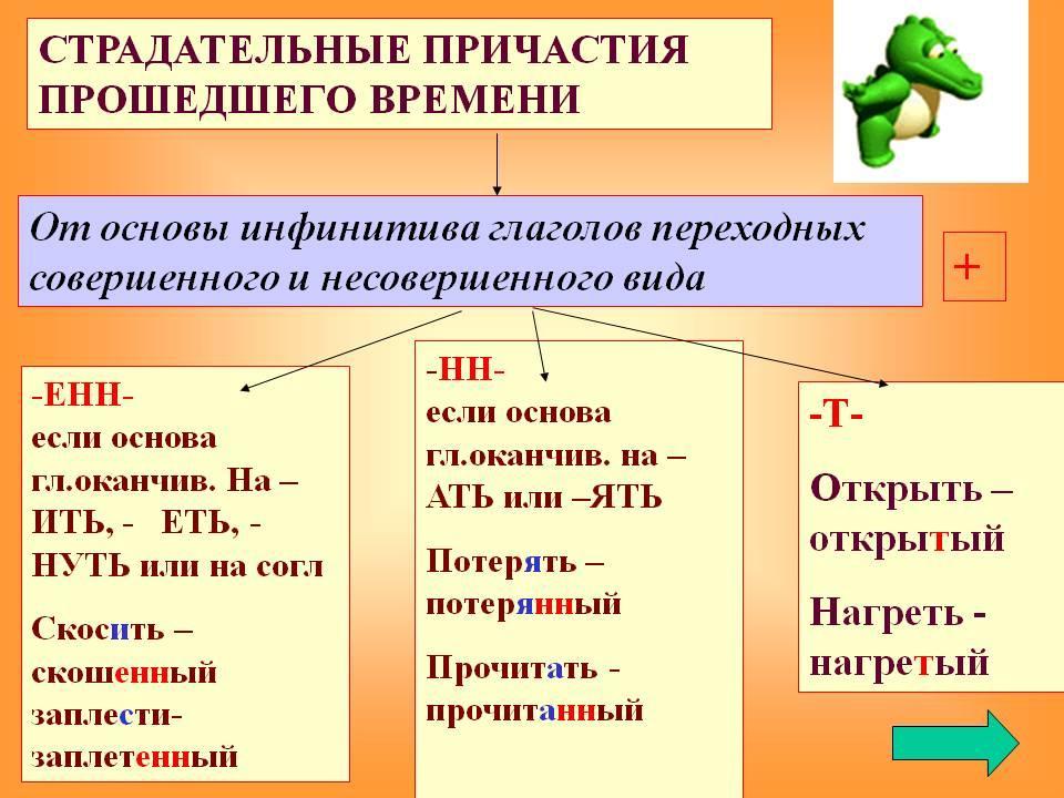 Образуйте страдательные причастия от данных глаголов действуя по образцу варить вареные овощи