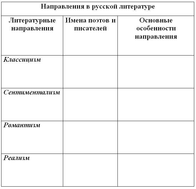 Таблица тенденция. Заполните таблицу «направления работы медицинских психологов». Заполните таблицу 