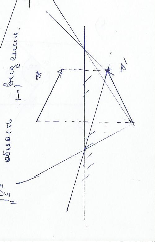 Постройте изображение треугольника авс в плоском зеркале определите графически видения изображения