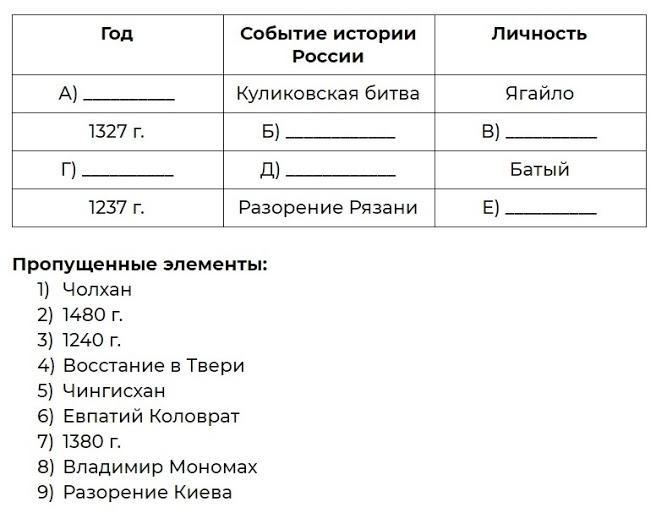 Заполните пустые ячейки таблицы используя термины