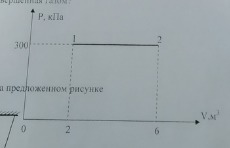 Переход газа из состояния. На рисунке показан переход газа из состояния 1 в состояние 2.