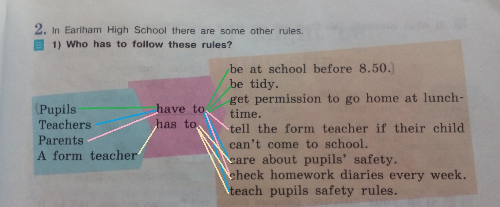 These rules